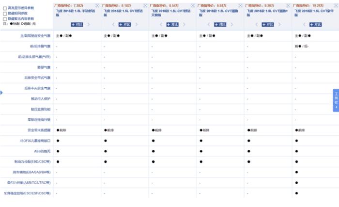 为什么本田飞度号称小钢炮呢,为什么说本田飞度是平民超跑