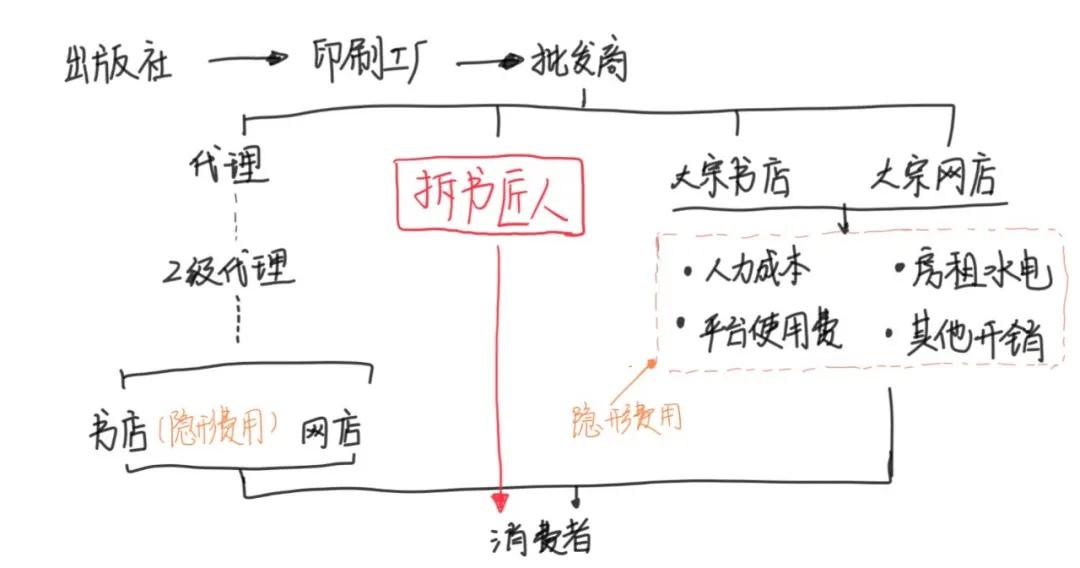 拆解书的基本知识,拆解书稿靠谱吗