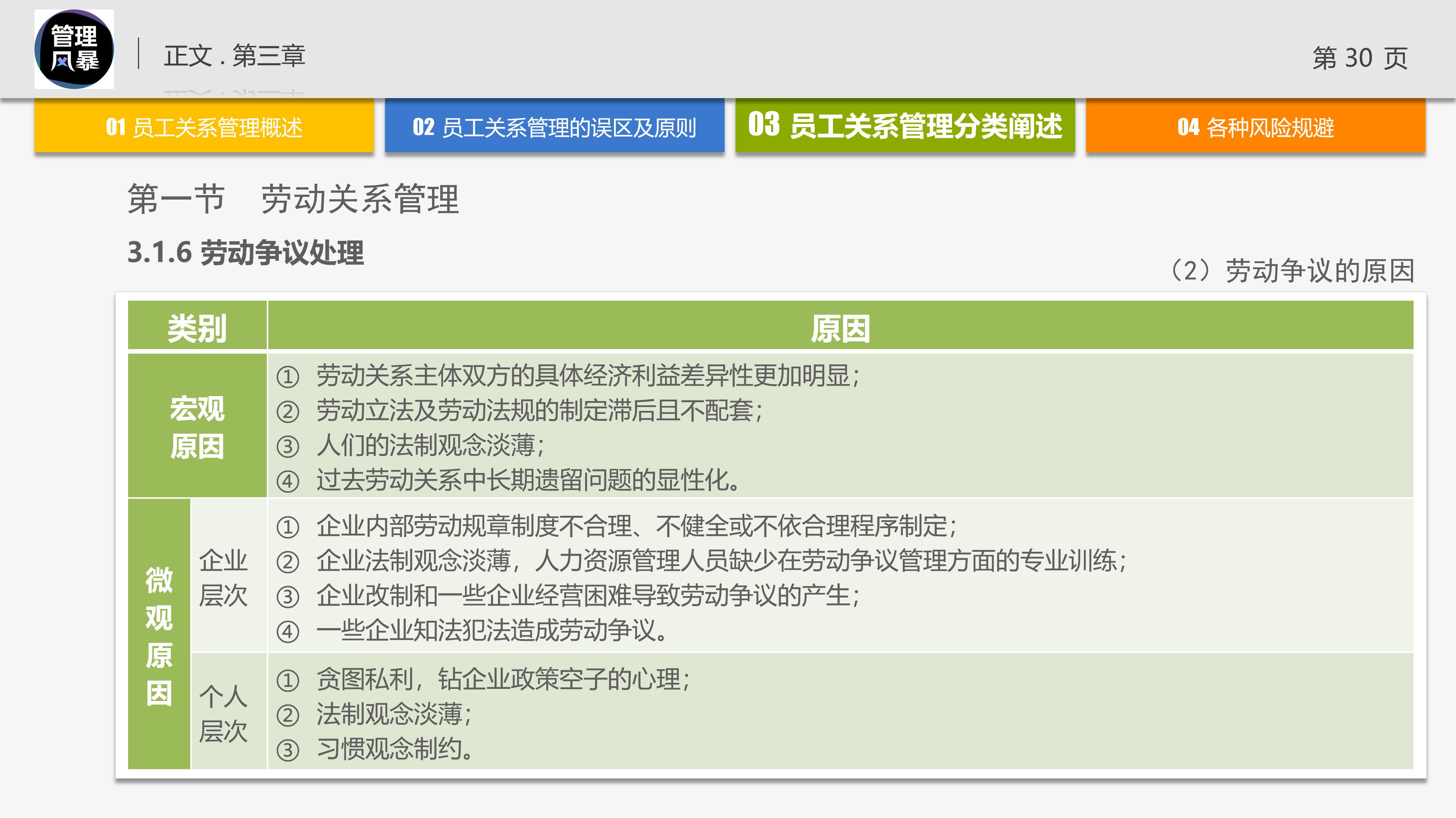 管理学的团队管理ppt,管理者对团队管理角色认知ppt