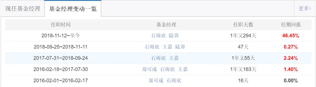 哪些打新基金收益比较好,如何不错过a股打新