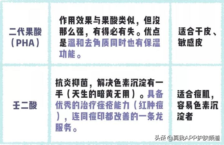 敏感肌肤满脸闭口可以刷酸吗,脸上好多闭口粉刺很敏感怎么办