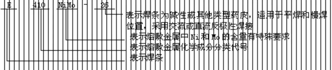 焊条符号及含义,焊条的字母符号大全