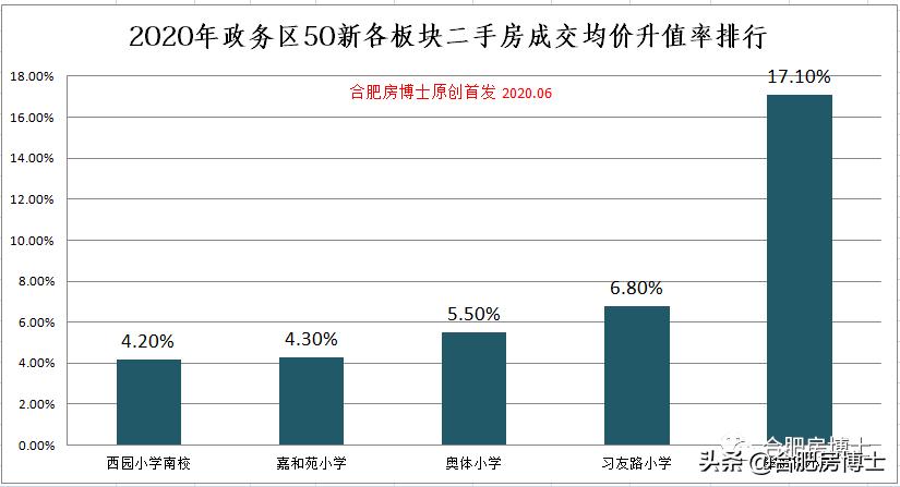 2009年合肥政务区各小区房价,合肥6月份房价
