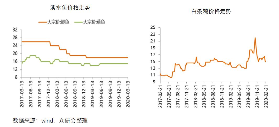 安井食品厂车间冷吗,安井食品好物
