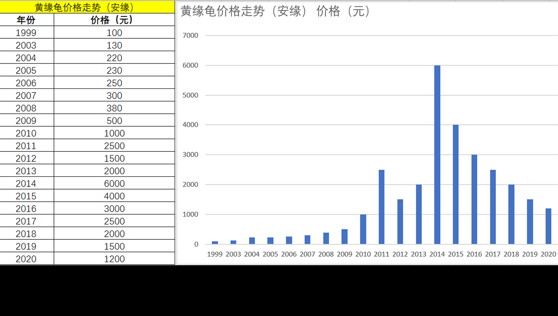 黄缘龟2022还会跌价么,黄缘闭壳龟局势