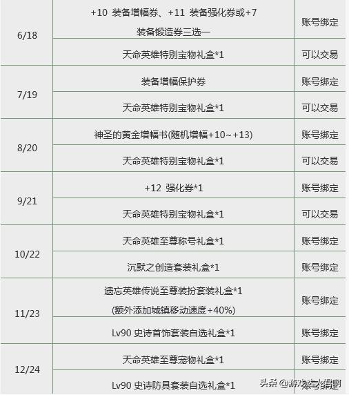 dnf理智增加30,理性分析异界套哪个好