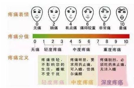 牙齿凌晨4.5点痛白天就不痛,牙齿白天不疼晚上疼是牙坏了吗