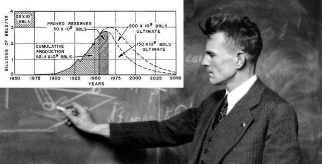 全球枯竭的油田,储量6亿吨的特大油田能用多久