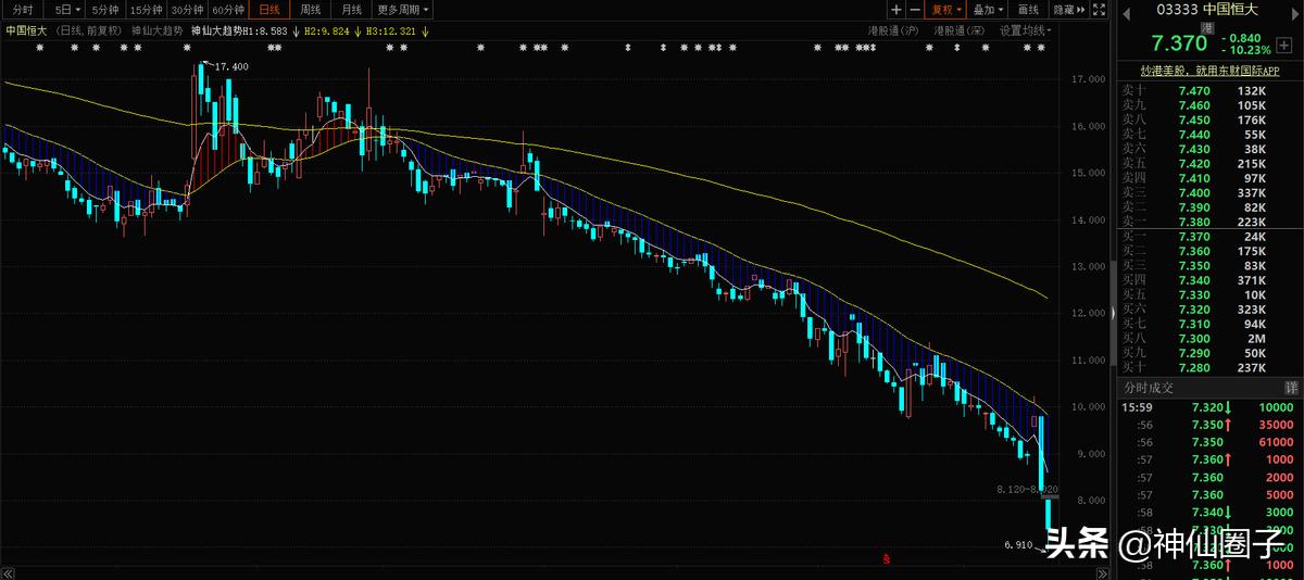 神仙圈子:越是艰难,越是反转即将来临的时刻