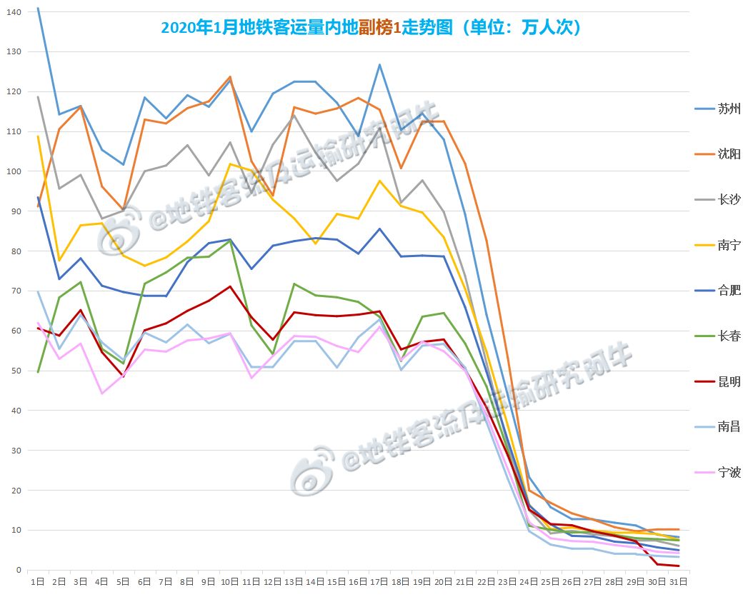 韩国地铁运营时间最新,韩国地铁增加线路