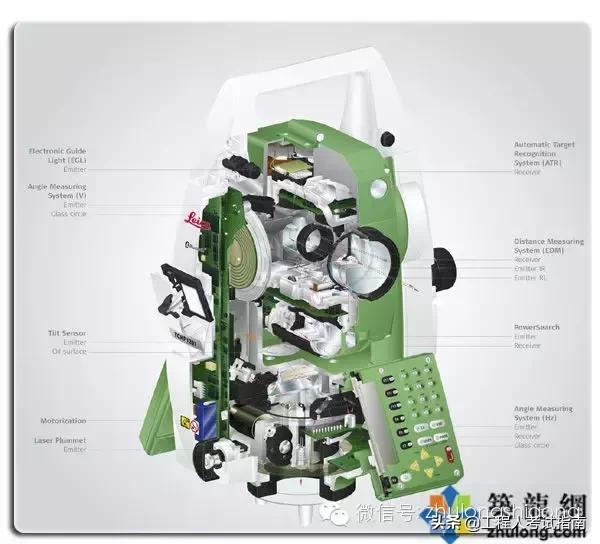 施工现场测量员教程,施工员基本测量仪器