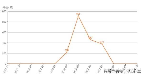 中国没落的车企,中国品牌的困境与出路