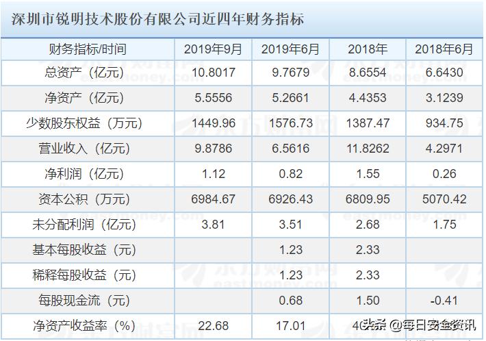 锐明车载监控怎么样,车载监控锐明