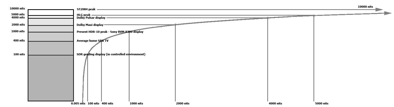 电视4k超高清hdr和4khdr,告诉你投影仪究竟hdr是什么