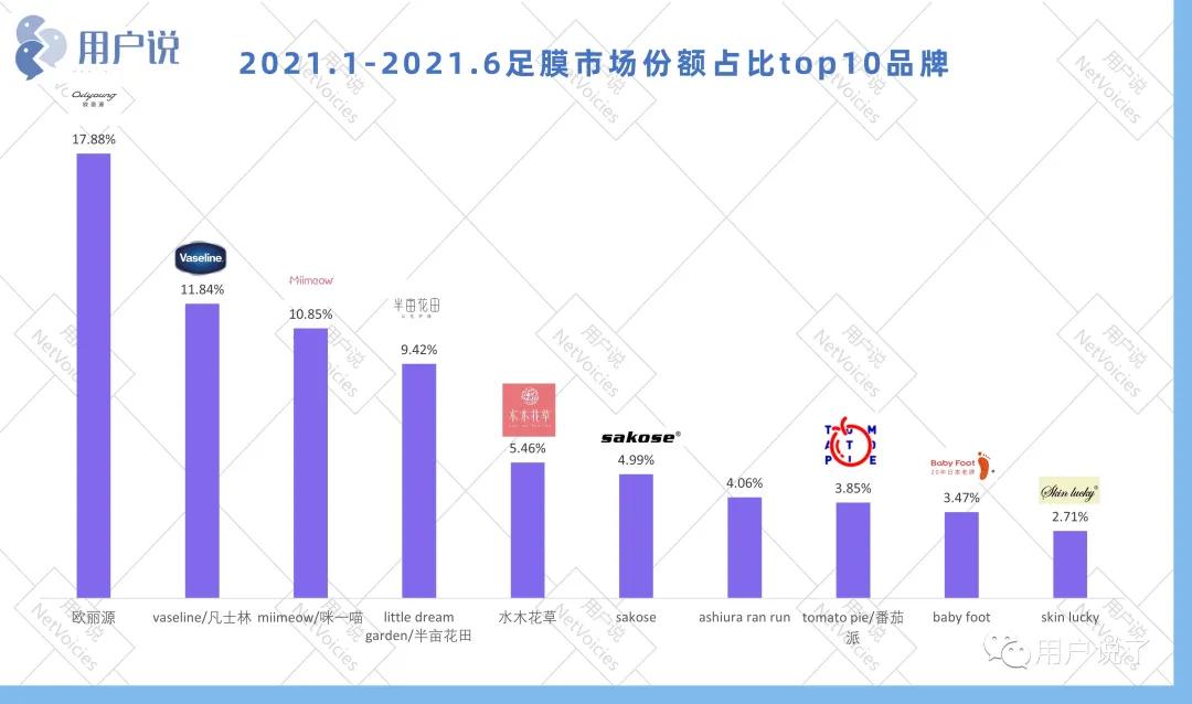 痴迷漫画手?男星敷手膜登热搜?手足膜蓄势上冲?