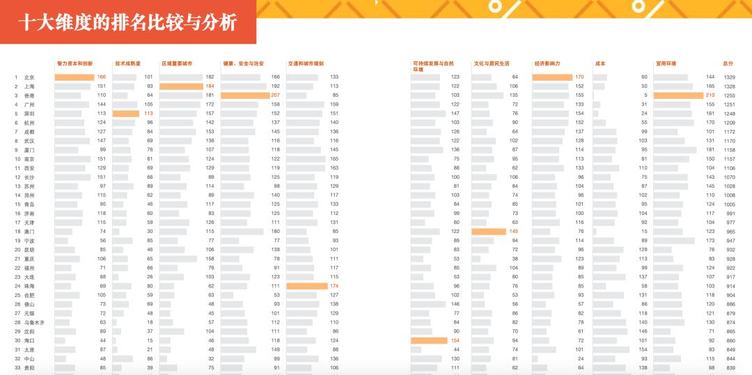 青岛比长沙大么,青岛十五年发展对比