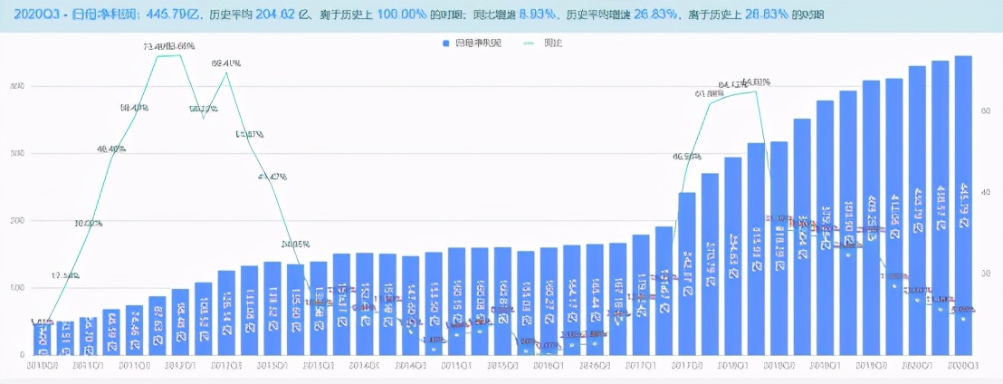 白酒股市连续放量大跌意味着什么,白酒3连跌会反弹吗