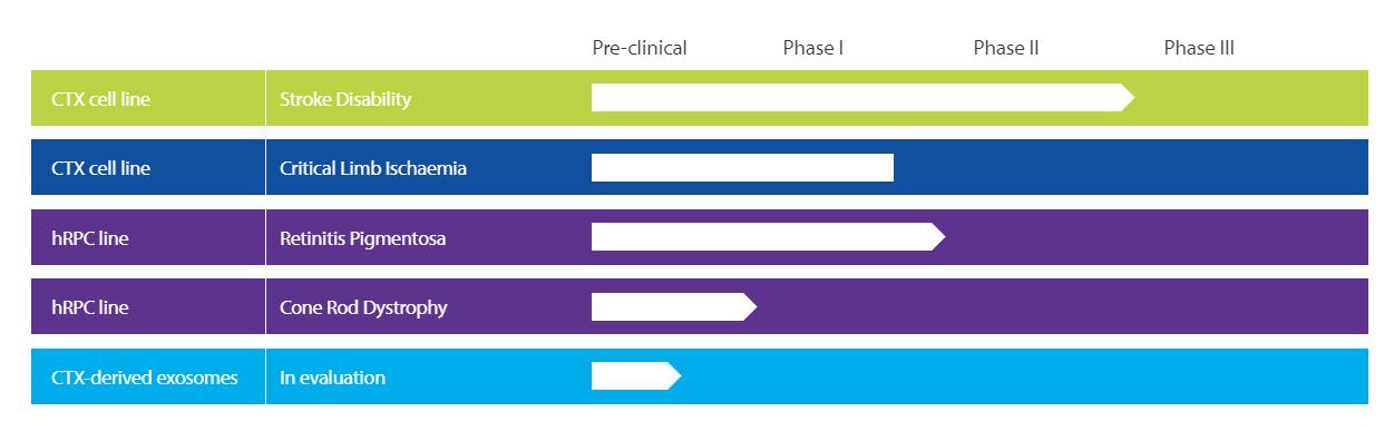 复星医药战略,再生元制药复星医药