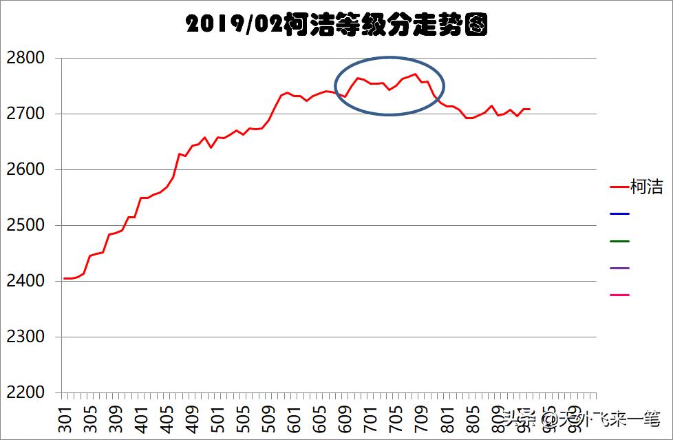 柯洁对朴廷桓最新对局,柯洁与朴廷桓