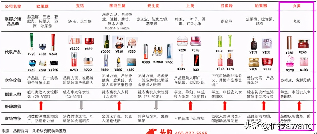 丸美股份视频,丸美股份的竞争格局