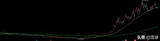 持股8年系列:宝钢股份回测