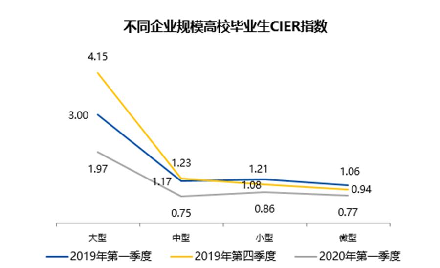 今年大学生工作好找么？别担心！淮安这个指数全国前五哦!