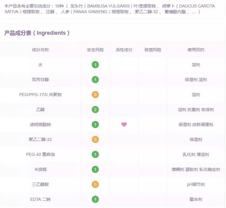 干皮爱用的保湿水有哪些,夏季水乳推荐敏感肌