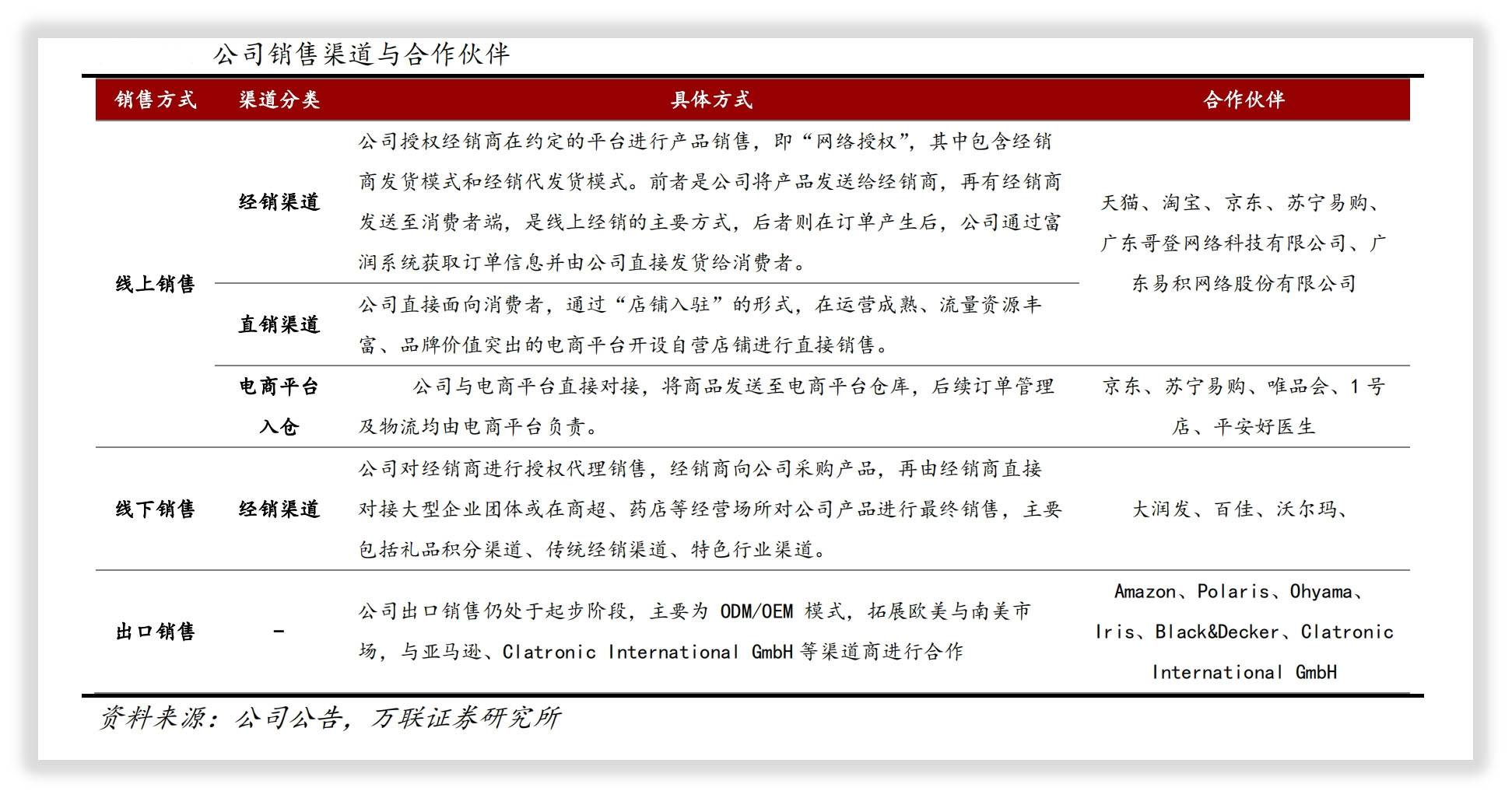 小熊电器价值分析视频,小熊电器维修点查询