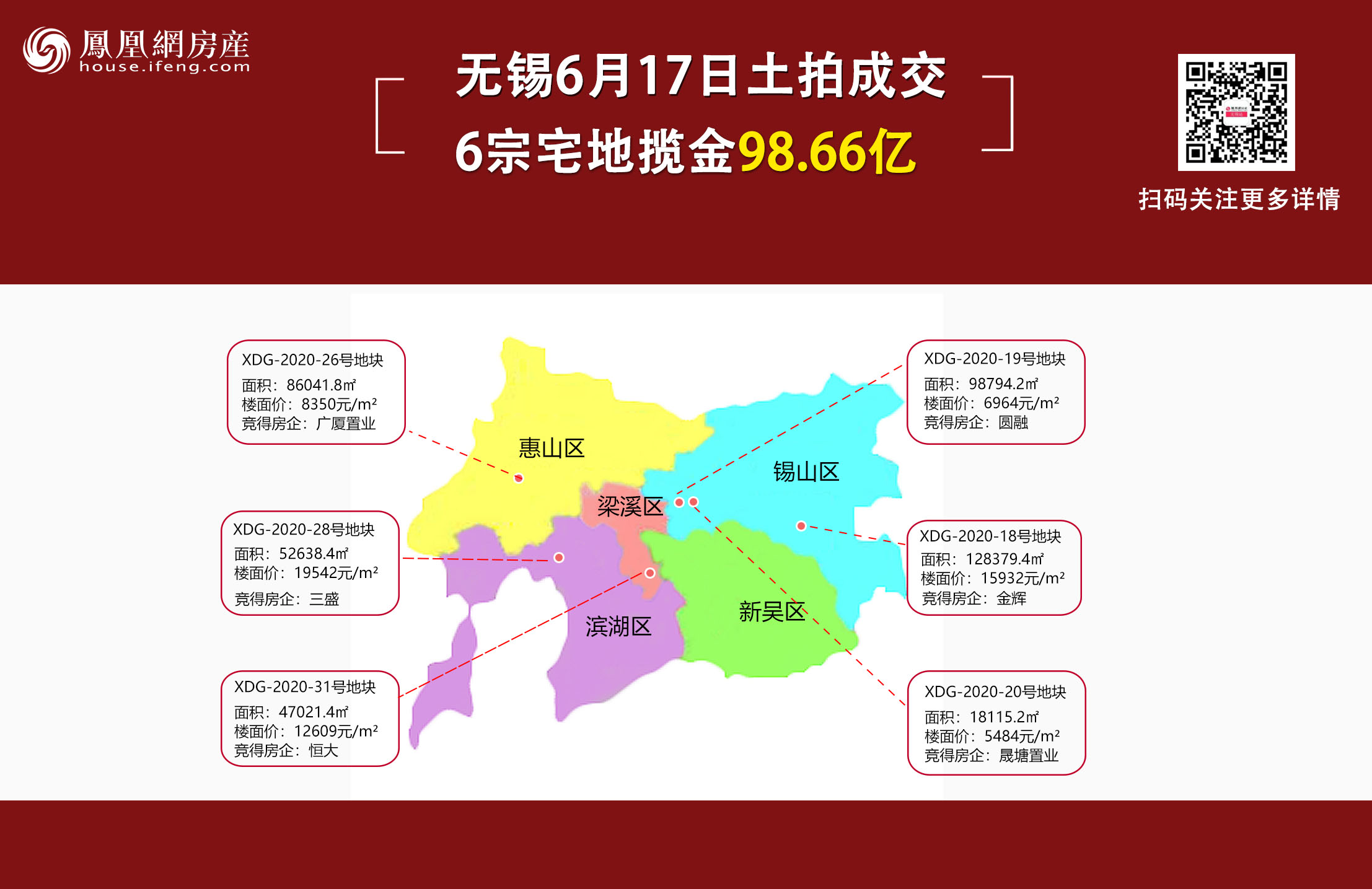 无锡去年19500元楼面价拿地房企,无锡各板块最高地价图