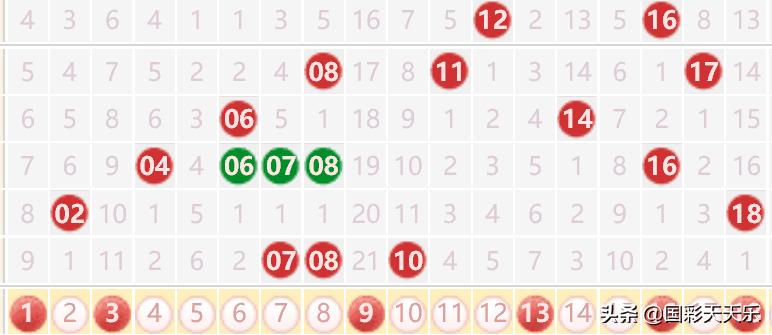 大乐透097期晒票统计数据,大乐透第201749期结果