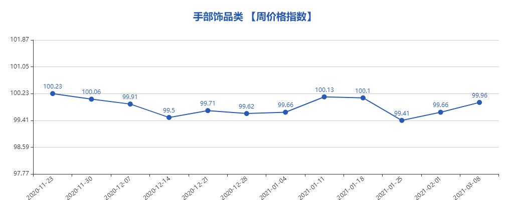 义乌小商品市场2024行情,义乌小商品指数实时行情