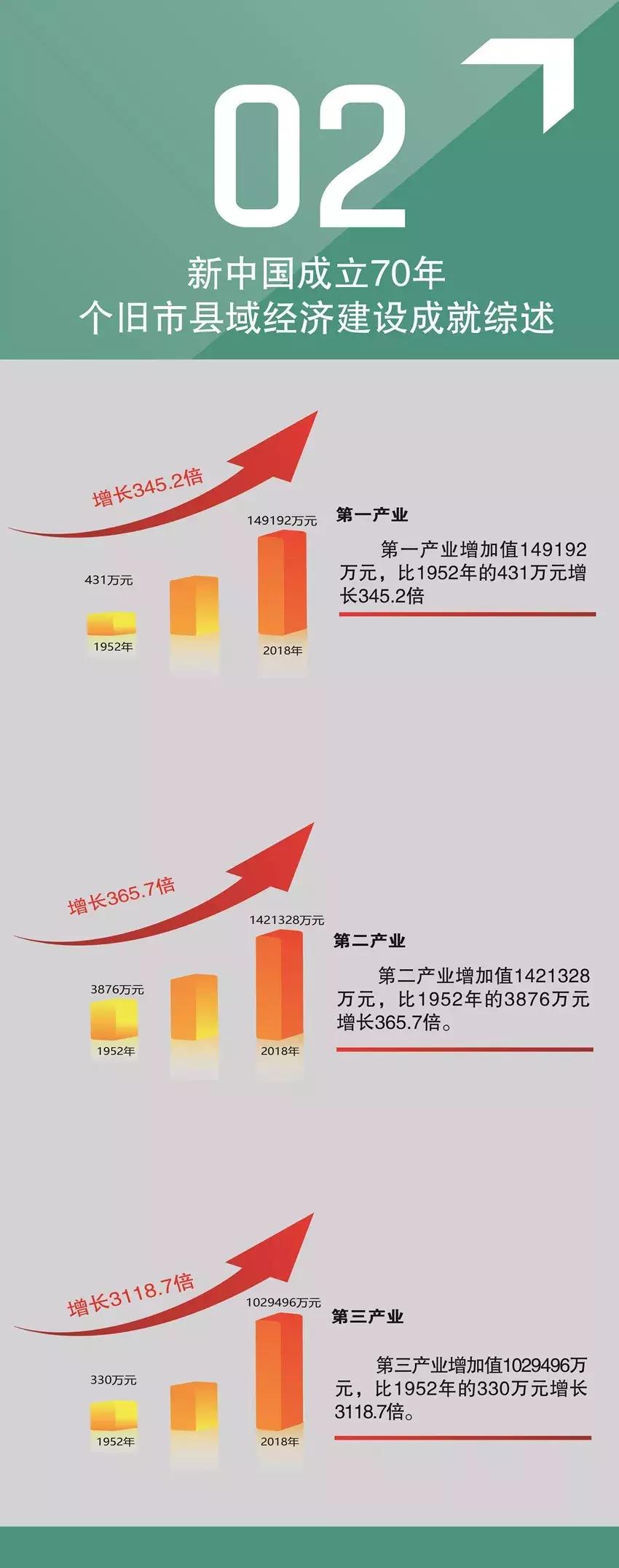 个旧未来5年发展趋势,个旧未来