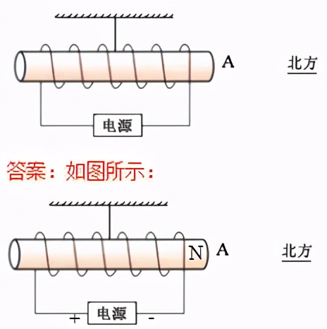 初中物理作图题专题复习怎么上,初中物理作图题有用吗