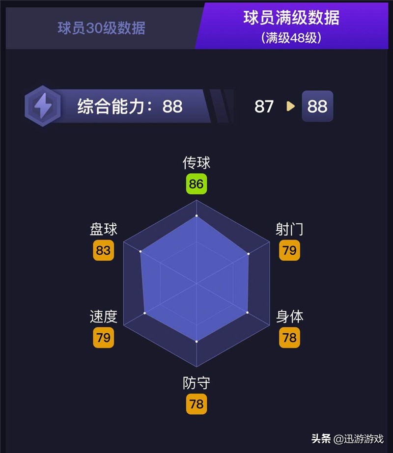 《实况足球》灵巧性金卡后卫阿隆索，比肩顶黑的一张金卡