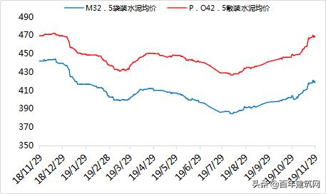 水泥熟料今日行情最新,全国水泥混凝土行情概述及预测