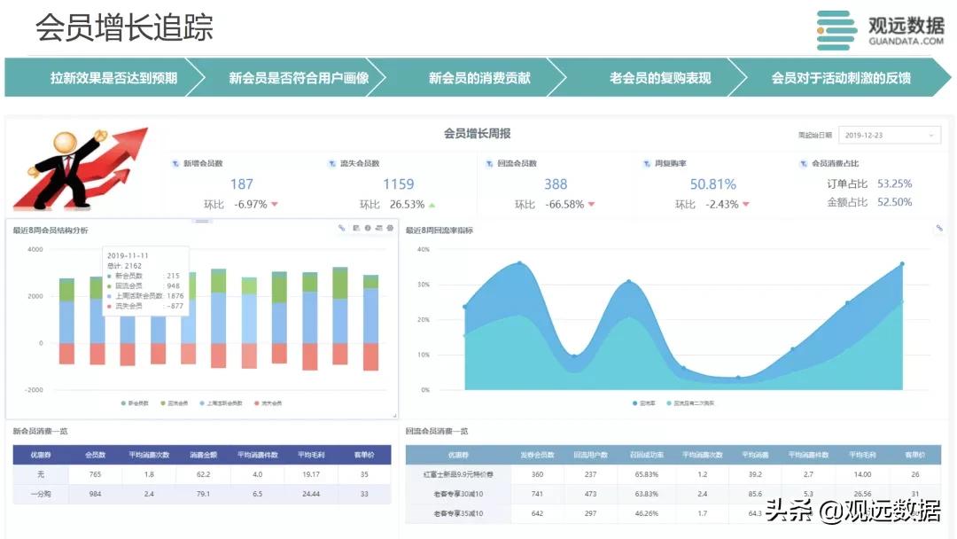 菀草壹签约观远数据，数据分析赋能时尚行业精益增长