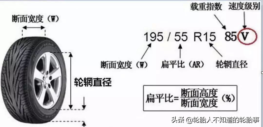轮胎的h和s有什么区别,聊天打呵呵啥意思