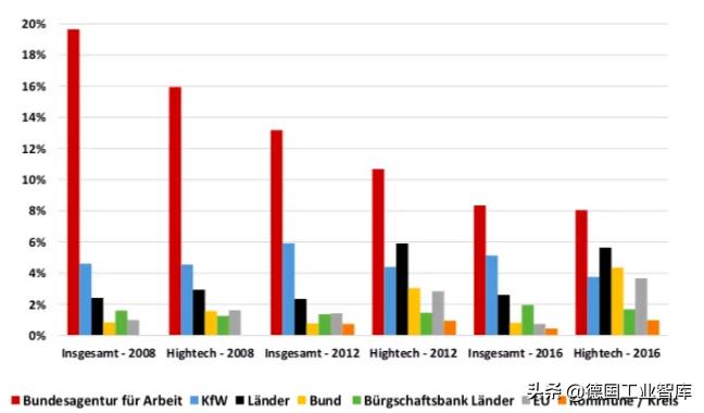 德国创业赚钱吗,德国创业做什么比较好做