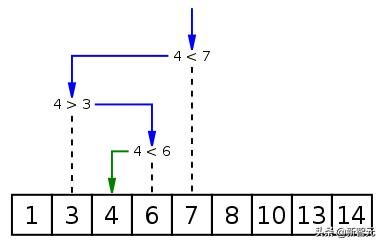 python10大核心算法,githubpython新手入门教程