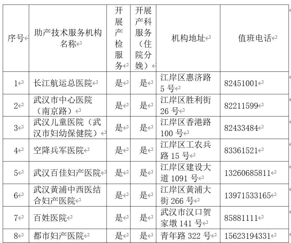 全国最好的助产医院有哪些,产检助产机构有哪些
