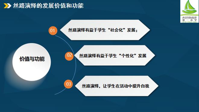 西安国际陆港第一小学教学水平,西安市国际陆港第一小学电话