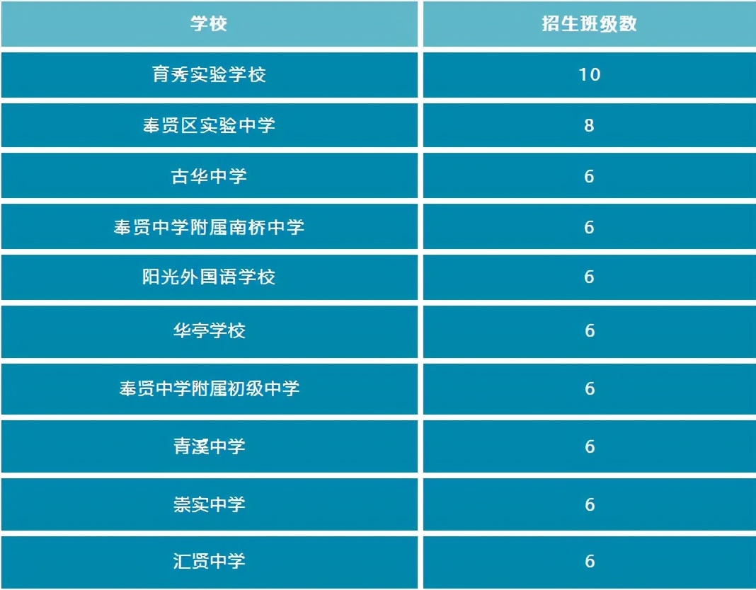 我和我的学校600字,奉贤初中教育质量怎么样