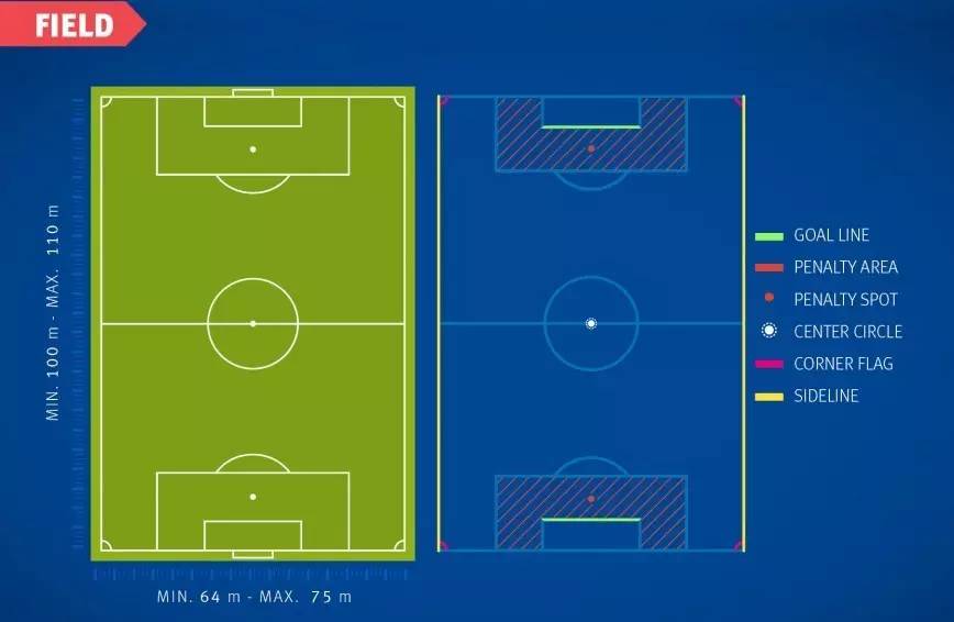 国足输在技术上还是斗志上,足球比赛英文术语大全