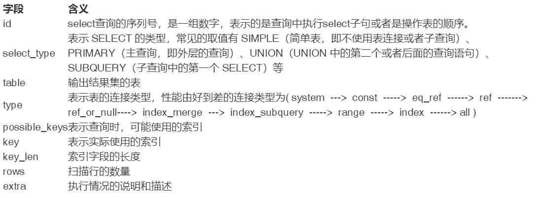 万字总结mysql优化,mysql优化神器