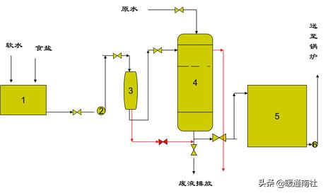 锅炉运行记录表格,锅炉运行技术问答