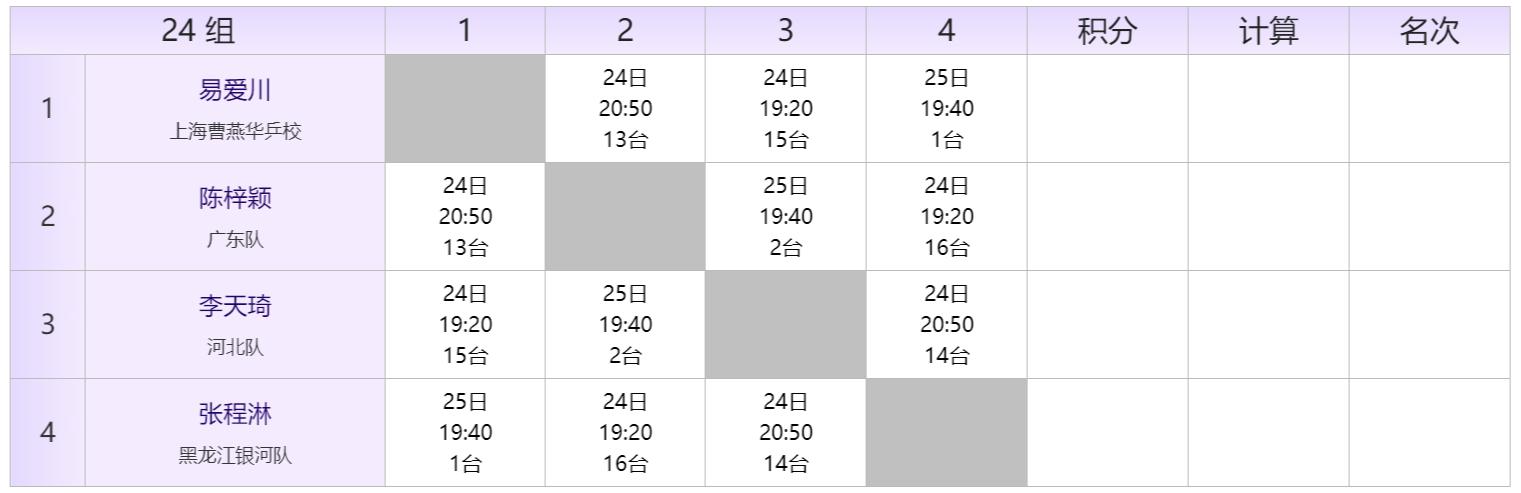 2022全国乒乓球青年锦标赛秩序册,全国比赛秩序册