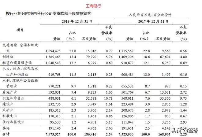 招商银行投资银行部,最值得投资的银行
