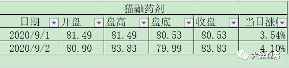 魔兽世界怀旧服哪个区物价最高,魔兽怀旧服矿点分布图