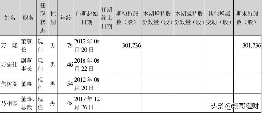 双汇发展股票分析,双汇发展股票是有很好的护城河吗