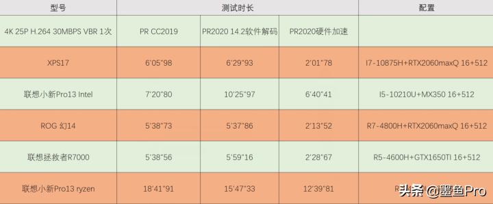 戴尔新xps17笔记本2020,戴尔xps17和xps13